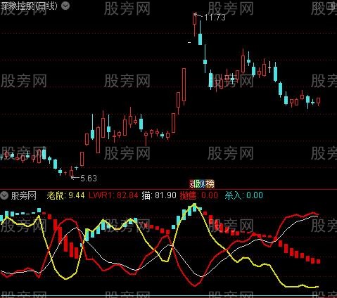 通达信韭菜专用MACD指标公式