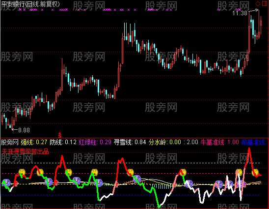 通达信寻雪看多空指标公式