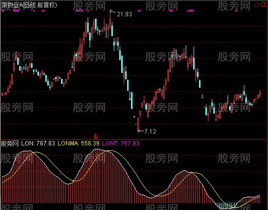 通达信趋势赚钱指标公式