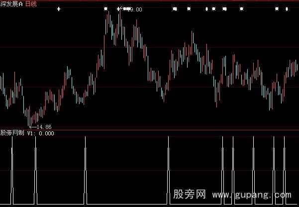 大智慧多周期背离选股指标公式