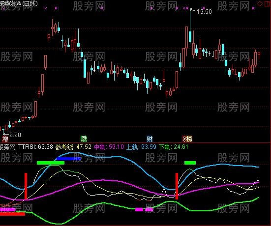 通达信超好用的RSI指标公式