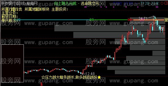 通达信易歌综合主图指标公式