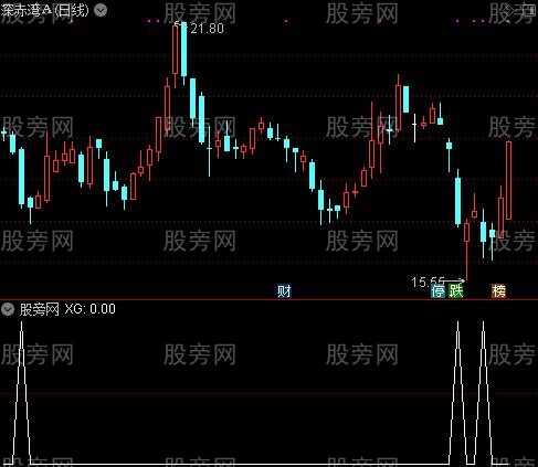 通达信超跌深V反转选股指标公式