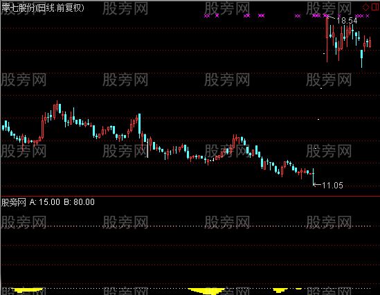 通达信超跌黄金坑指标公式