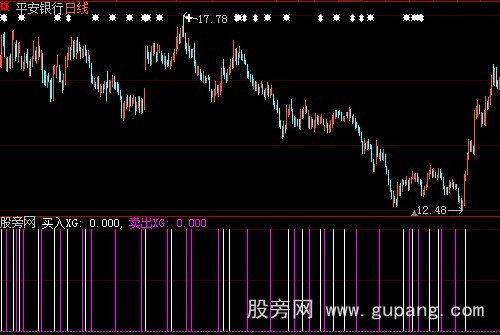 大智慧BBI买卖选股指标公式