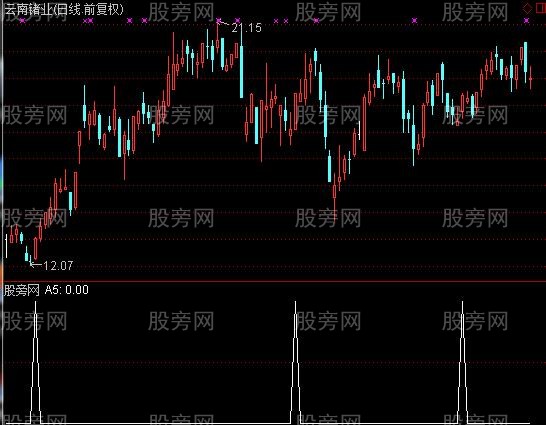 通达信三上三下选股指标公式