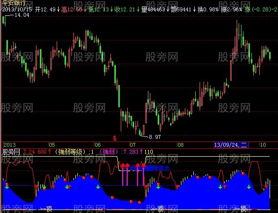 飞狐爬山收益指标公式