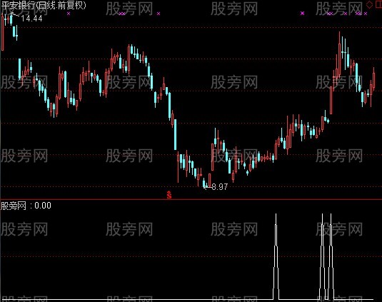 通达信红线连连选股指标公式