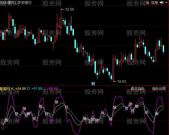 同花顺小牛飞翔极品短线指标公式
