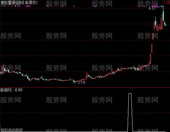 通达信相同最高价选股指标公式