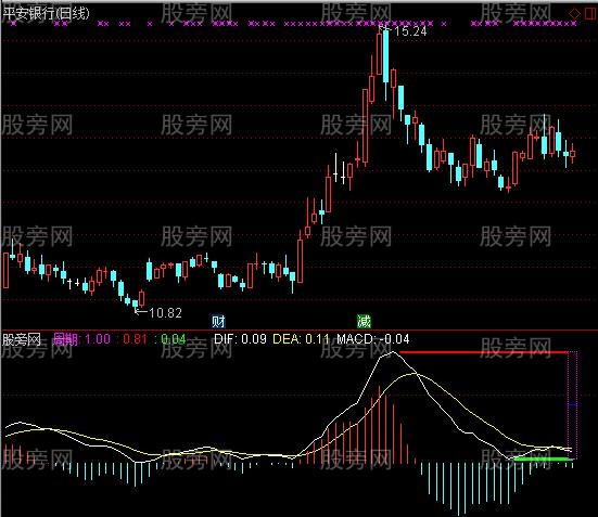 通达信高低MACD指标公式