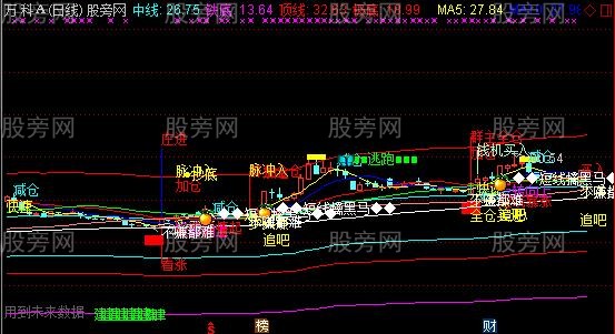 通达信为了正义主图指标公式