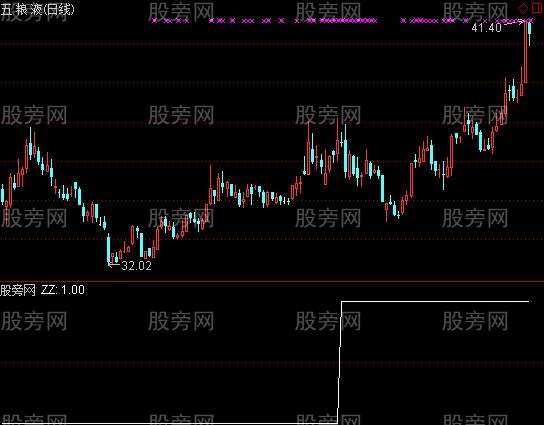 通达信金叉选股指标公式