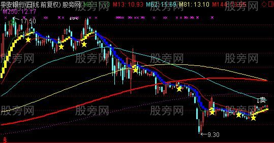 通达信好马主图指标公式