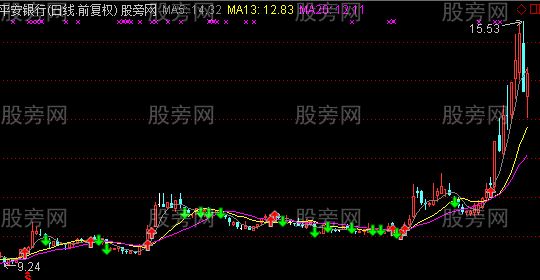 通达信三板斧主图指标公式