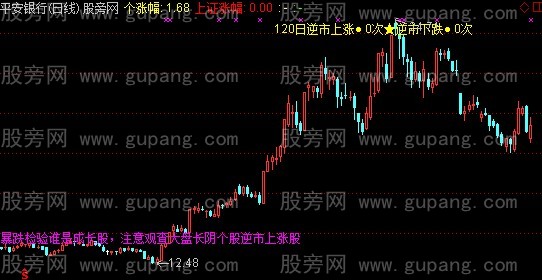 通达信主图标注逆市涨跌次数指标公式