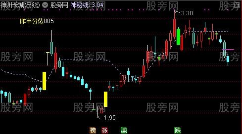 通达信神秘线主图指标公式