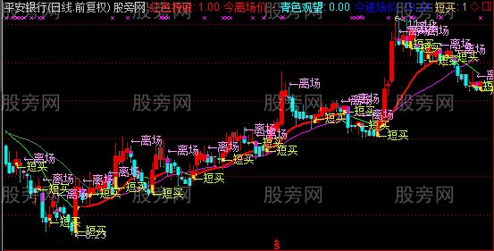 通达信品红主图指标公式