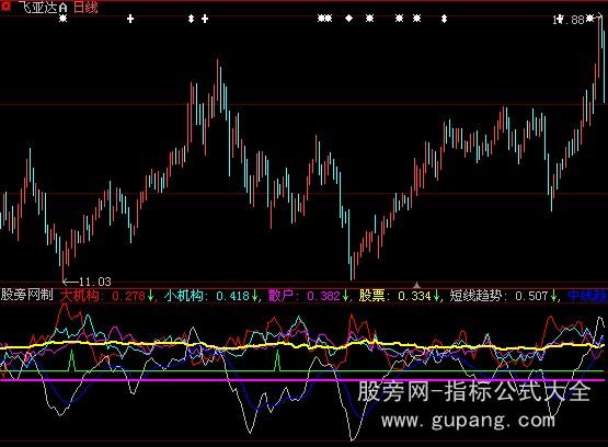 大智慧机构入场指标公式