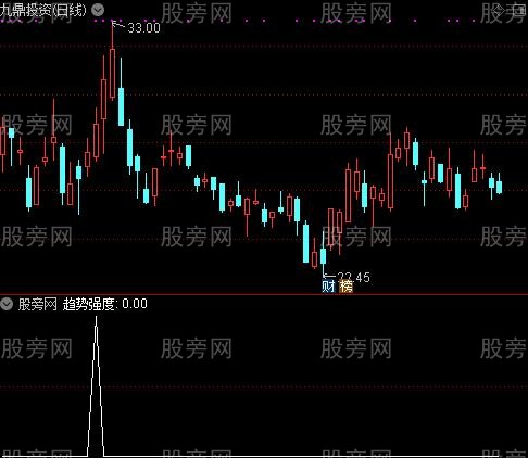 通达信高位突破选股指标公式