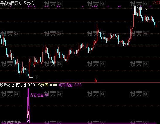 通达信点石成金选股指标公式