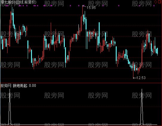 通达信拔地而起选股指标公式