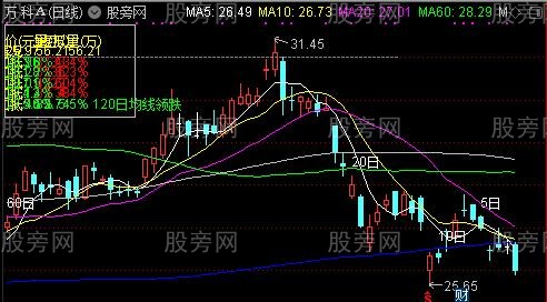 通达信量价抵值主图指标公式