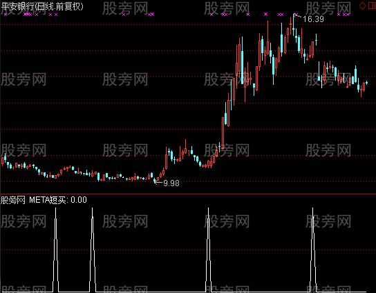 通达信短线短买选股指标公式