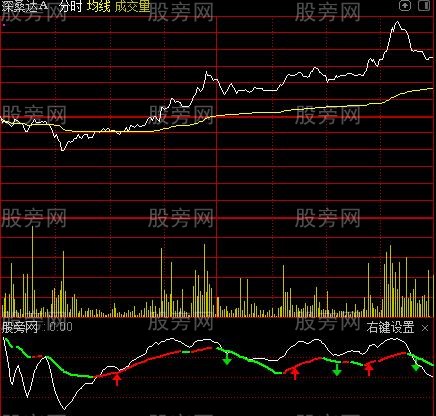 通达信小神仙秘密线分时指标公式