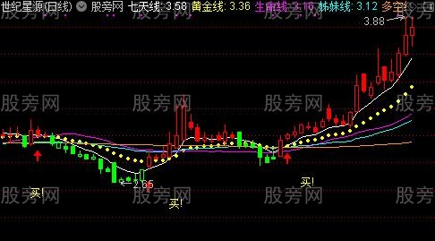 通达信看色看线操盘主图指标公式