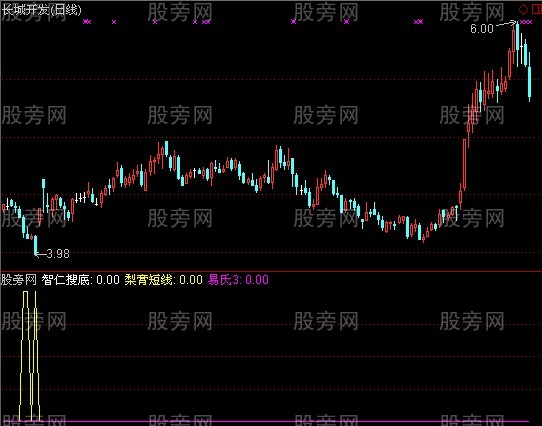 通达信易氏3+梨膏短线+智仁搜底指标公式