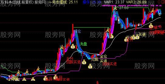 通达信股神擒牛绝技主图指标公式