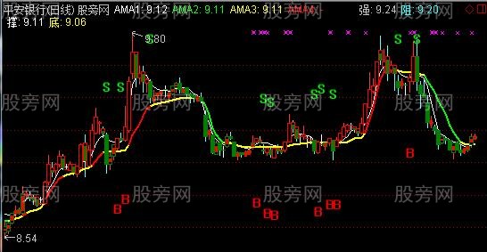 通达信双杀战主图指标公式