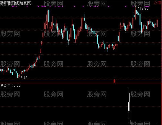 通达信以逸待劳选股指标公式