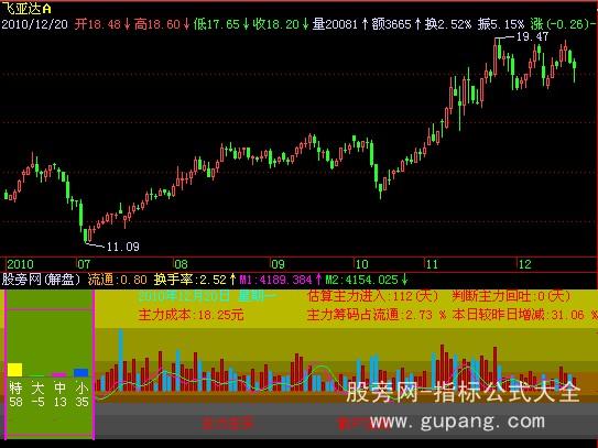 飞狐主力分析指标公式