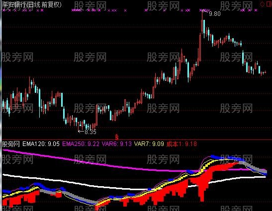 通达信得心应手波段指标公式