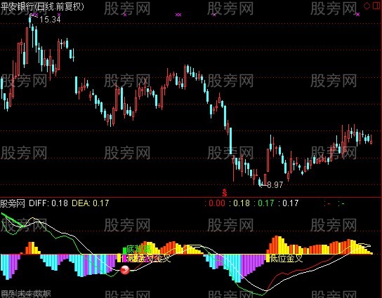 通达信纯金MACD指标公式