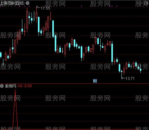 通达信量柱买入法选股指标公式