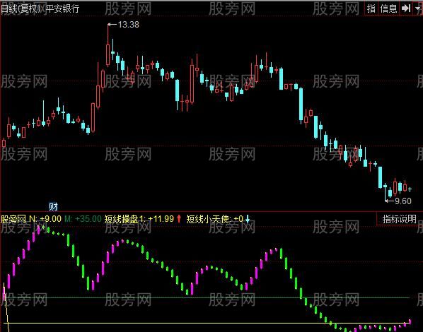 同花顺短线小天使指标公式