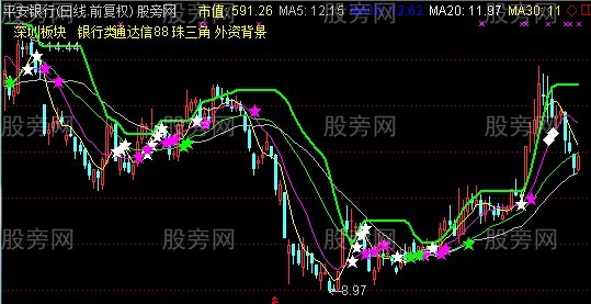 通达信横扫强势主图指标公式