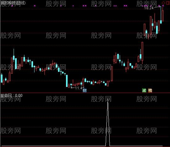 通达信天天小赚选股指标公式