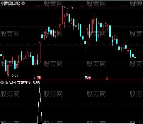 通达信右侧倍量交易选股指标公式