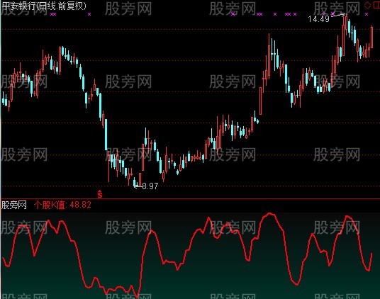 通达信K值比较指标公式