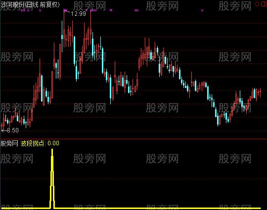 通达信波段拐点选股指标公式