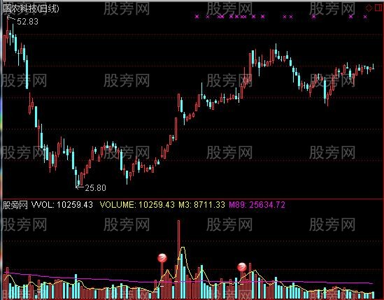 通达信星光VOL指标公式