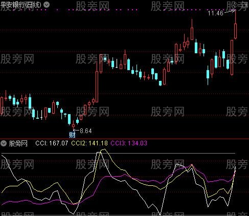 通达信三周期CCI指标公式