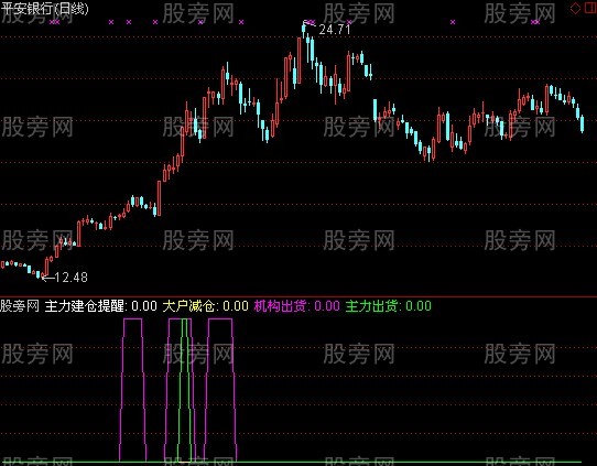 通达信家利捕食指标公式