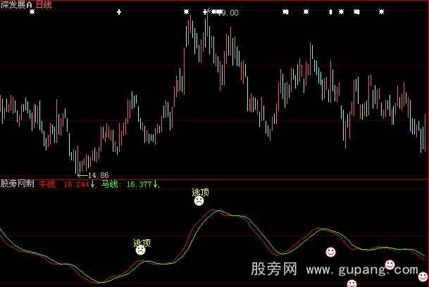 大智慧股票行情指标公式