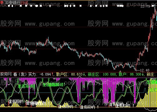 大智慧散户新庄指标公式