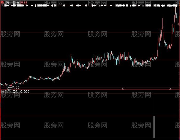 大智慧一脚踢出大黑马选股指标公式